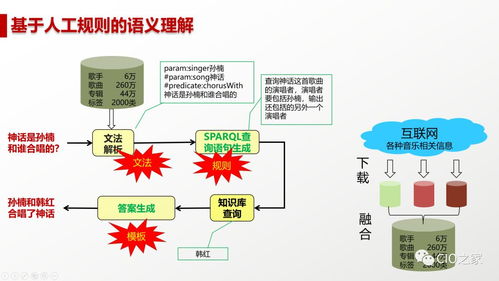 人工智能 定義、現狀與未來發展的基石——基礎軟件