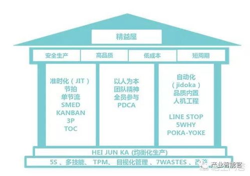 干貨 從12個方面系統構建智能工廠，夯實人工智能基礎軟件開發
